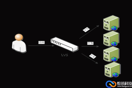 5fcf26912daf7.jpg 100萬人訪問的 APP服務器如何選擇呢?.jpg