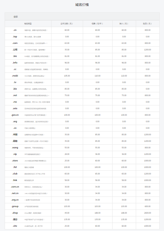 5fdb0d71c40b5.png 域名注冊(cè)教程