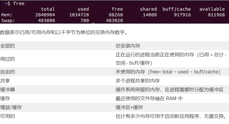 linux服務器內存怎么查看？..png