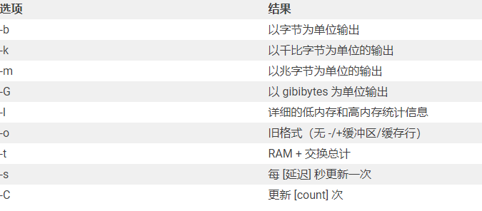 linux服務器內存怎么查看？...png